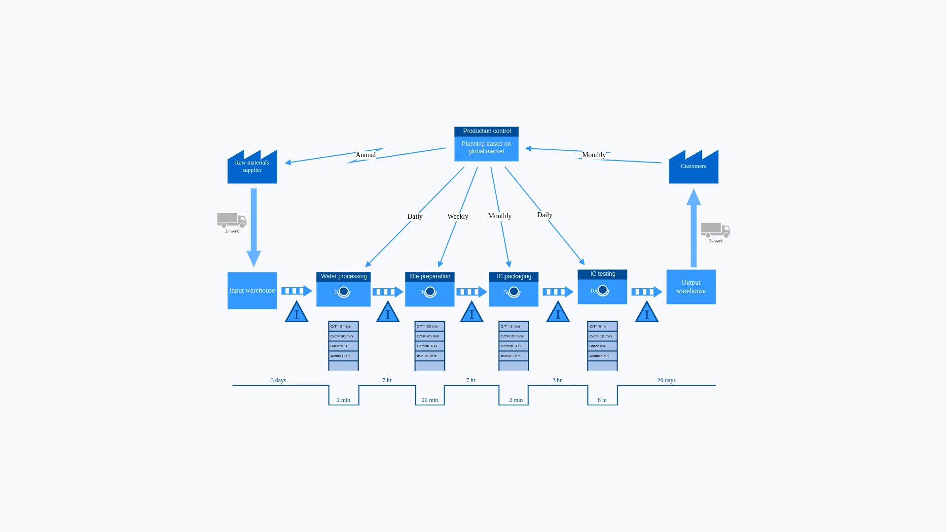 Organic Vegetable Box
